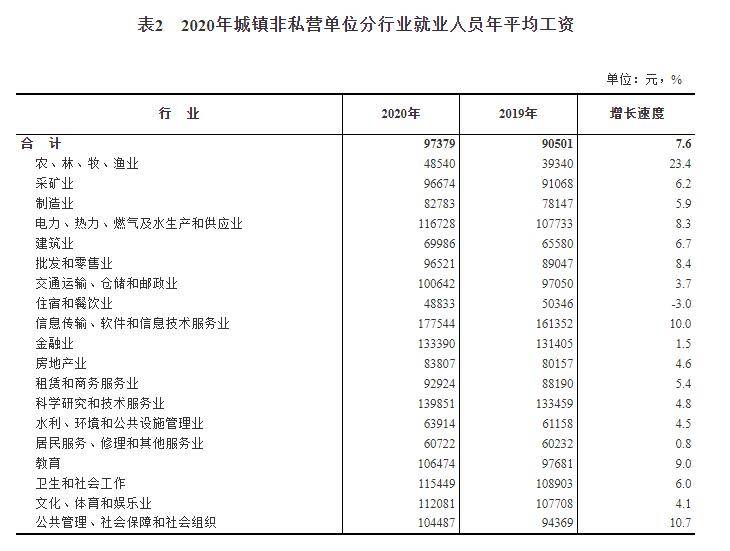 2020年全国城镇人口收入_2018年全国人口热图