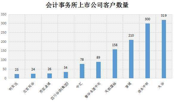 三明莆田gdp谁水分大_实时(3)