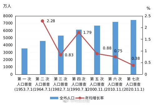 流动人口数据_观点:七普数据表明,浙江应高度肯定跨省流动人口的积极作用