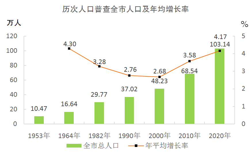 三亚的人口_这座37万人口的海边县城,堪称是安静版的三亚,房价全国第一