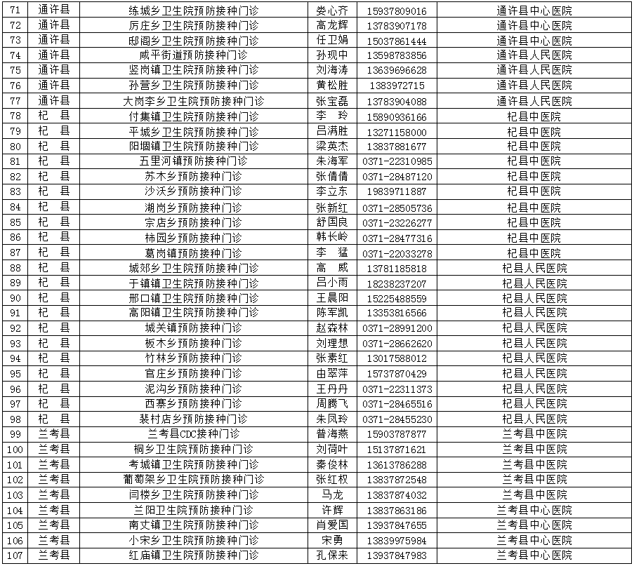 开封多少人口_快看 开封常住人口有多少 全省排第几 最新数据公布