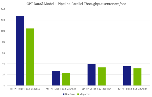 gpt 3难以复现,为什么说pytorch走上了一条 大弯路