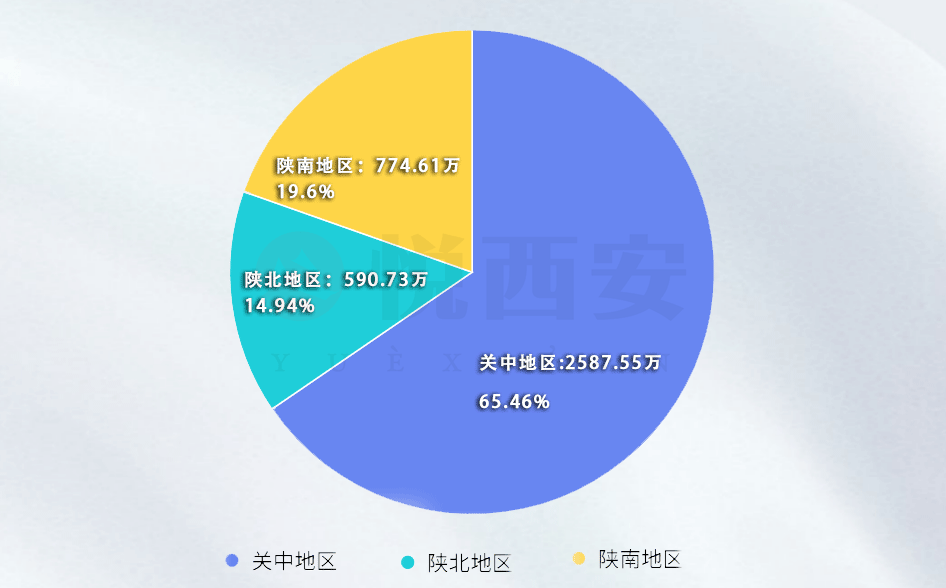 渭南人口2021总人数_2021渭南事业单位报名人数统计汇总(2)