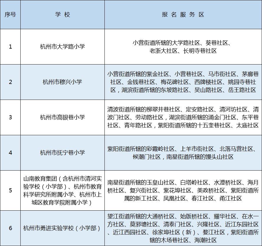 2021年杭州各区县gdp是多少_最新 杭州各区县GDP排行榜新鲜出炉 第一是(2)