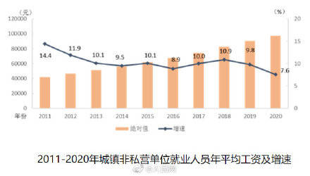 2020年人口统计_第七次人口普查数据,你看懂了吗(3)