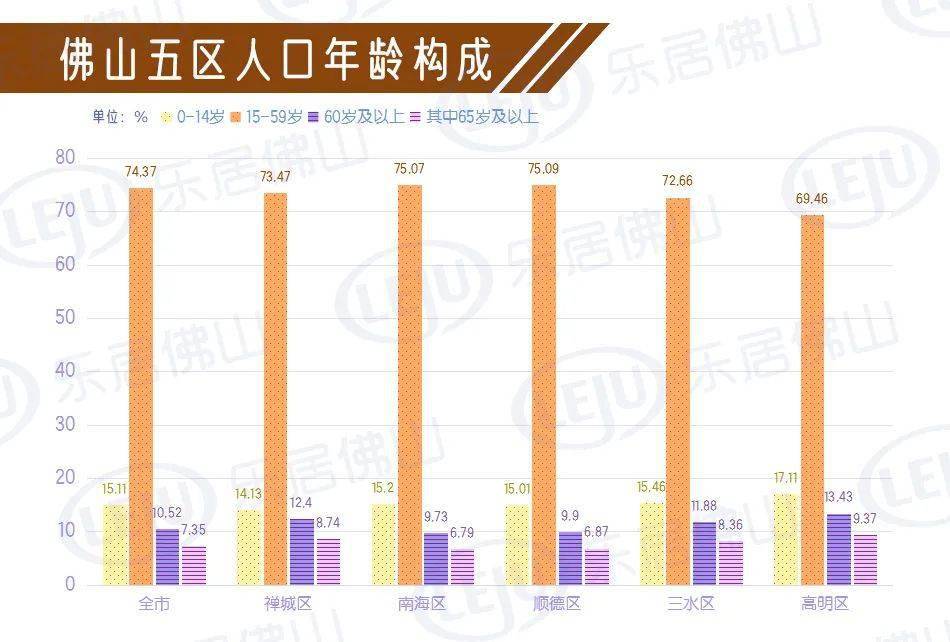 佛山五区人口有多少_佛山五区疫情地图(3)