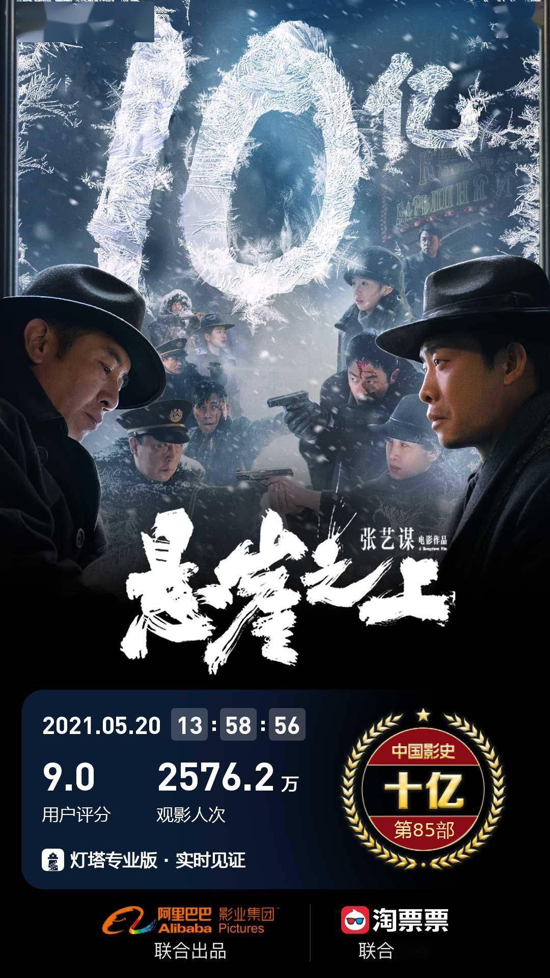 後勁十足!張藝謀《懸崖之上》票房破10億