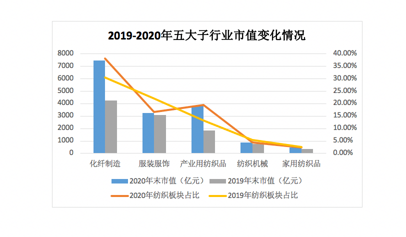 河源各区2020年全年GDP_广东21地市2020年GDP陆续公布,河源排名第...(2)