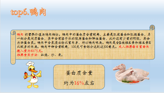 优质蛋白食品前十名排行榜 1f6d2c9841284bacb81156b16c03d160.png