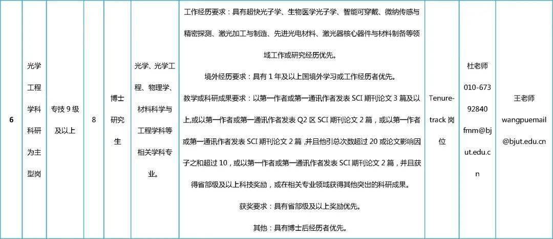 招聘申请报告_自主招生如何从13万高考生中突出重围 小心避开这四大误区(2)