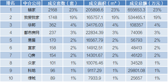 杭州中介公司排名_杭州中介公司图片