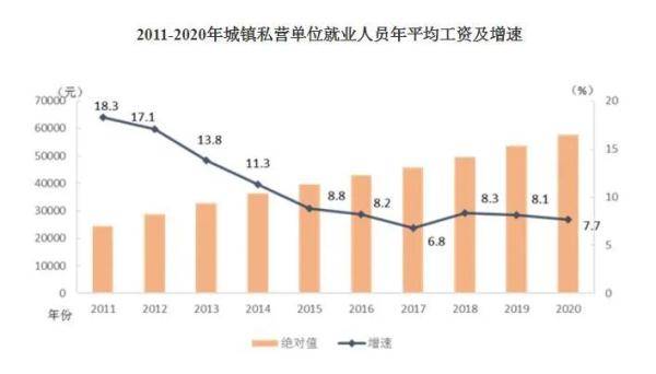 2020年全国城市GDP数据_2020年全国各地区GDP数据盘点 组图(3)