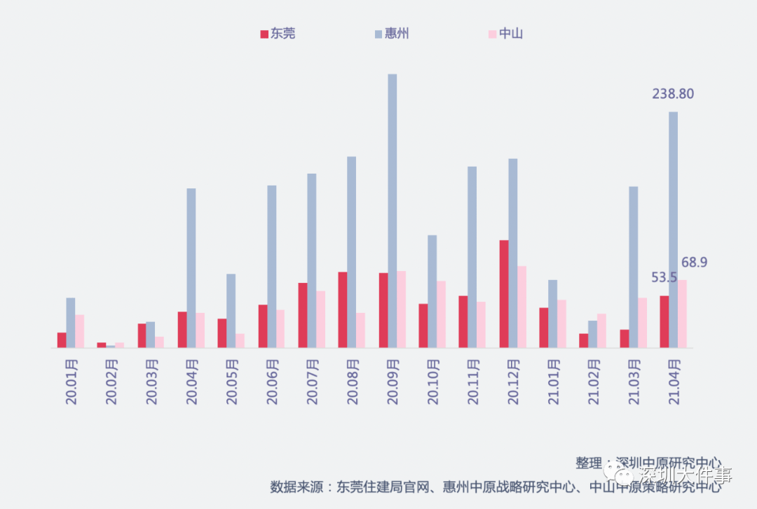 深圳社区人口_深圳常驻人口突破500W 流动人口超出6000W