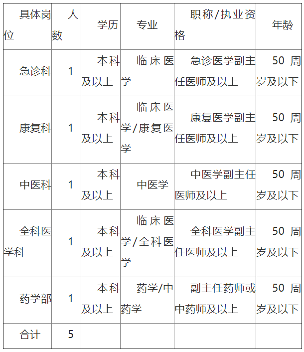 桐城2021人口有多少_2021年桐城经开区公开招聘区属国有企业高级经营管理者公