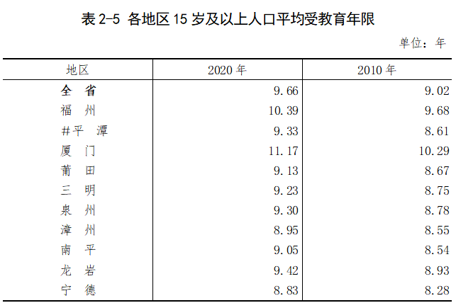 教育的人口功能_一个真正受过教育的人是怎样的 这是我见过的最好回答