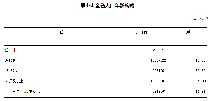 岳阳市人口统计_从人口普查数据解读岳阳市人口发展状况 2011第20期(3)