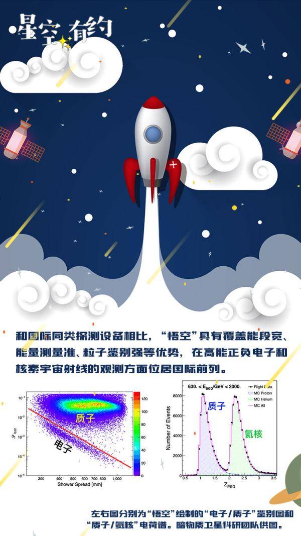 宇宙射线|新华社|“悟空”的“火眼金睛”又看见啥？