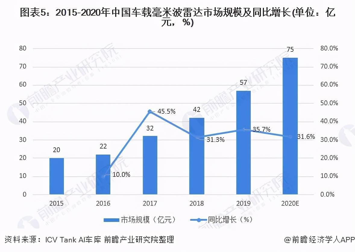 重庆汽车产业gdp贡献_上半年GDP十强城市基本落定 重庆超越广州 南京首次入榜(2)