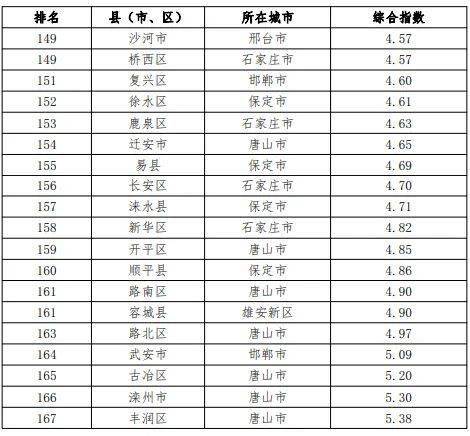 河北各省gdp排名2021_2021年,各省市最新GDP排行榜(2)