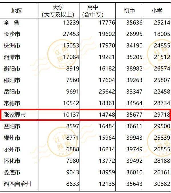 张家界市区人口_公示 官黎坪两大建设项目施工中标结果出炉啦