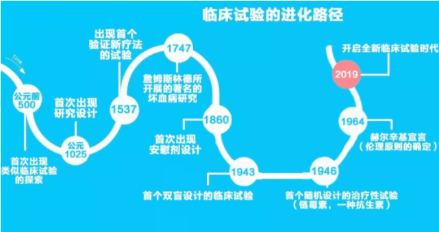 《药物临床试验质量管理规范》(gcp),临床试验是指以人体(患者或健康