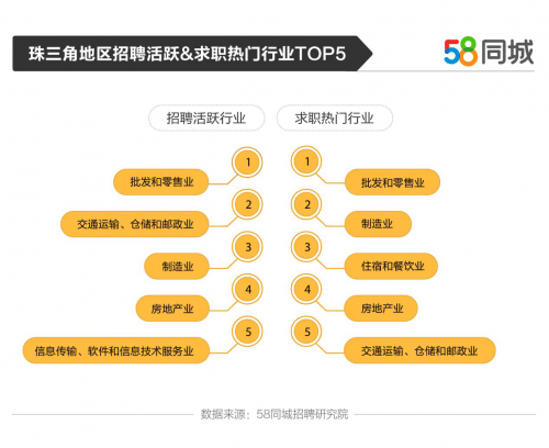 58同城招聘司机_58同城网招工司机是真的吗,怎么连个手机号码也没有留下(3)