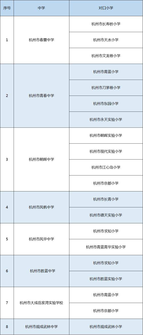 杭州各区人口_杭州第七次人口普查各区县市常住人口数量排行榜:6区人口超百