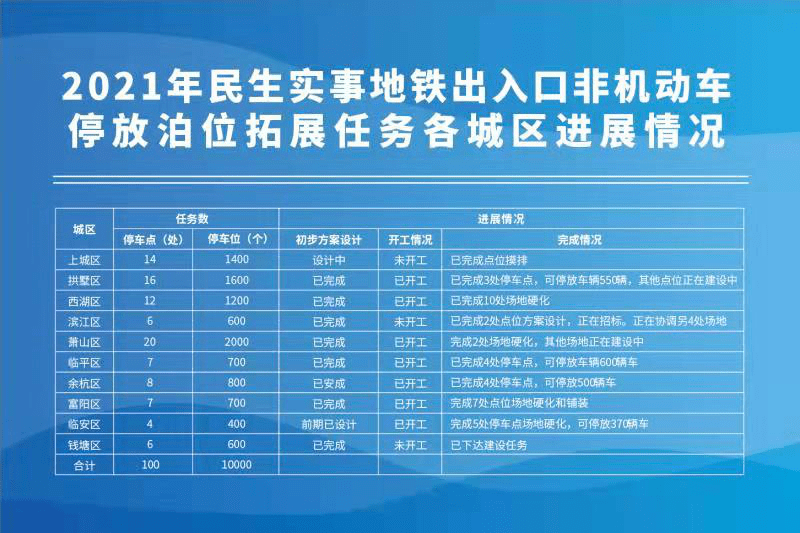 杭州市有多少人口2020_高技能人才落户杭州, 杭州哪些高级工可以落户(2)