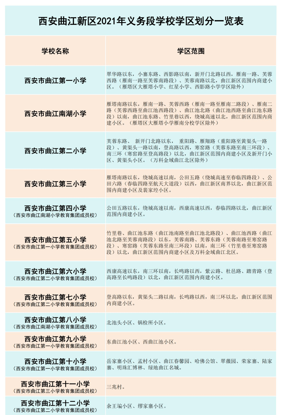 曲江新區2021年義務教育學校招生入學政策2021年曲江小學,初中報名