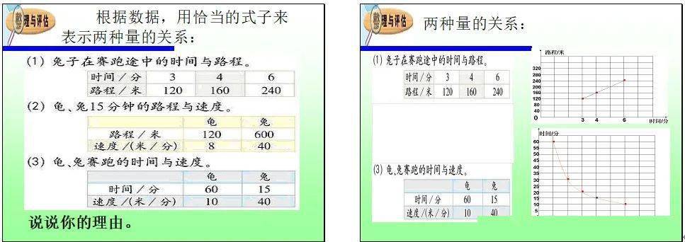 一课研究之基于整体把握 小学数学概念教学 问题串 设计的实践与思考 比例 一课研究之基于整体把握 小学数学概念教学 问题串 设计的实践与思考 比例