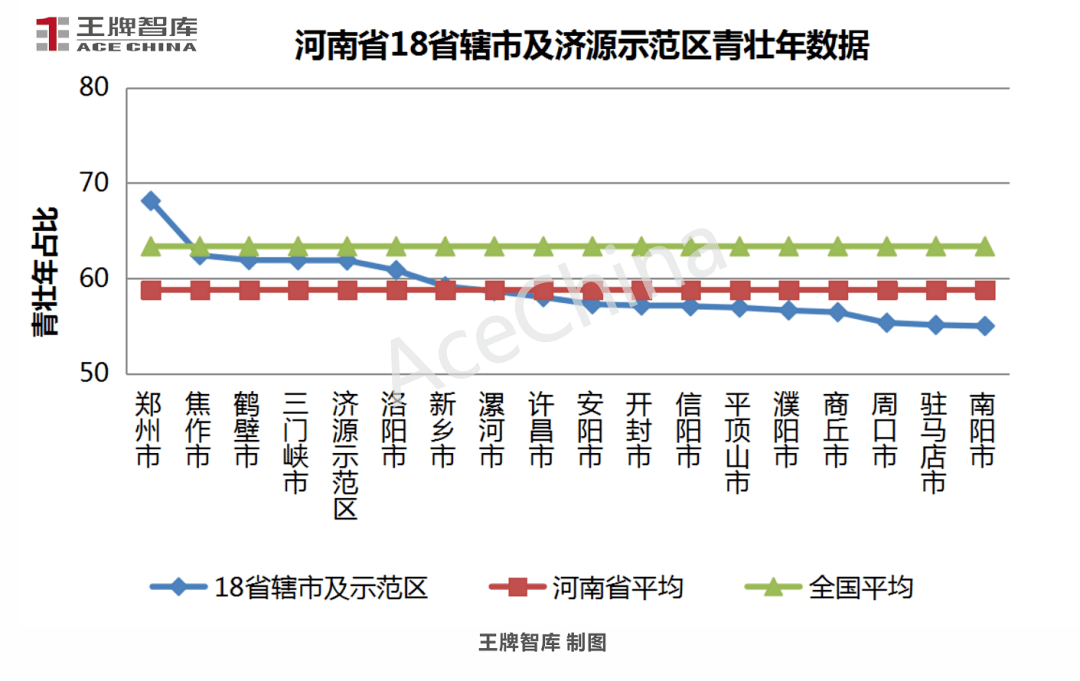 商丘人口数量_商丘市各县 市 区 人口情况出炉(2)