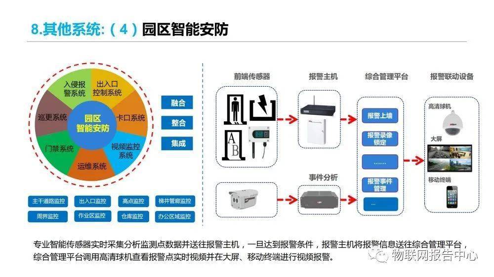 信息|多式联运信息平台项目实施建议方案