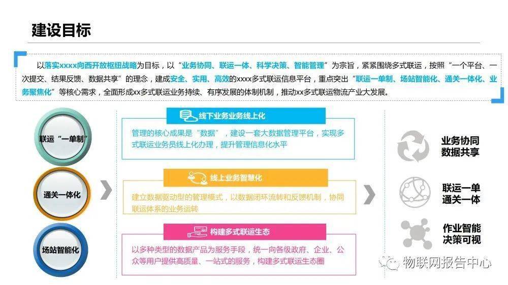 信息|多式联运信息平台项目实施建议方案