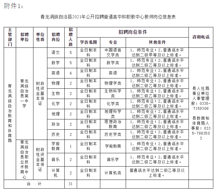 凤凰县2021年gdp_2021年凤凰县公安局招聘警务辅助人员40名