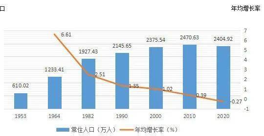 人口普查男女比例_官宣丨桂林人口普查结果公布,男女比例,年龄构成,辖区分布(2)