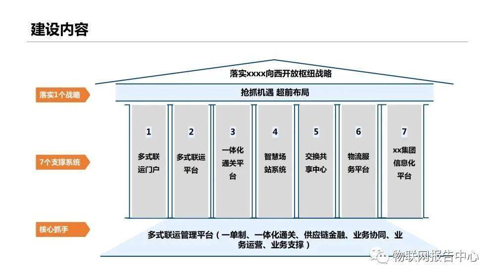 信息|多式联运信息平台项目实施建议方案