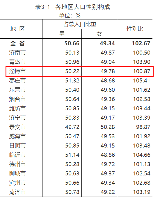 淄博市人口图片