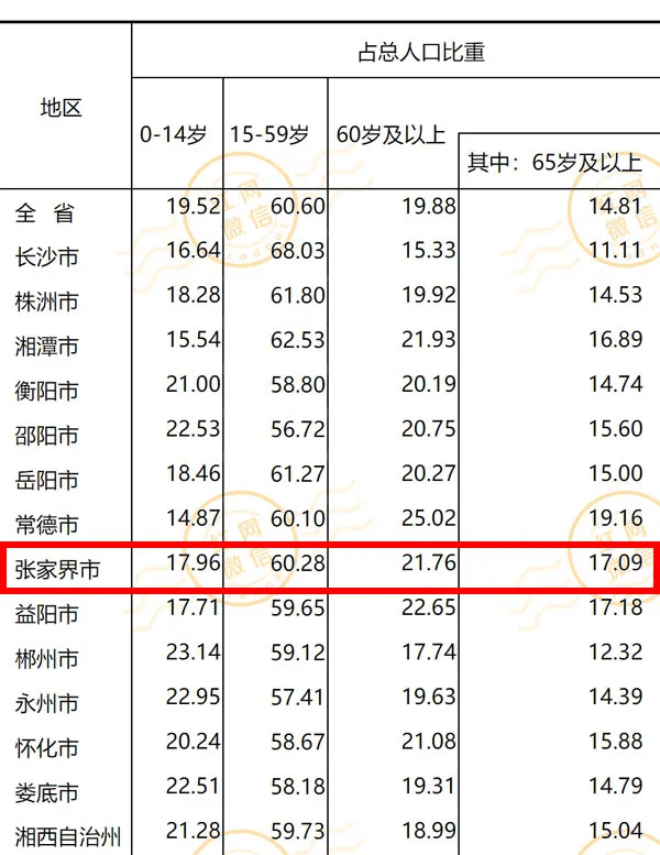 张家界市区人口_公示 官黎坪两大建设项目施工中标结果出炉啦