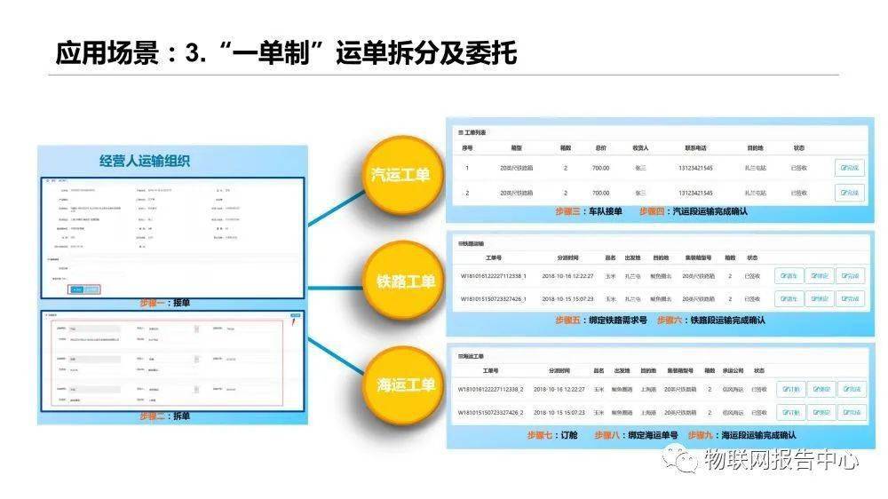 信息|多式联运信息平台项目实施建议方案