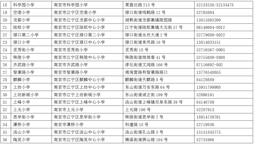 2021南京江宁gdp为多少_南京GDP首位的江宁,真的不如河西江北吗