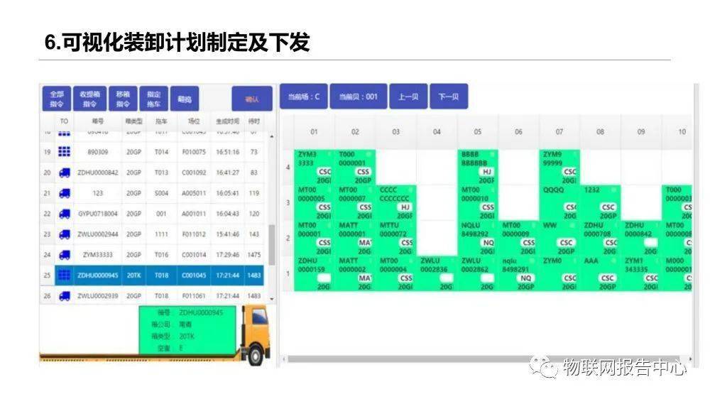 信息|多式联运信息平台项目实施建议方案