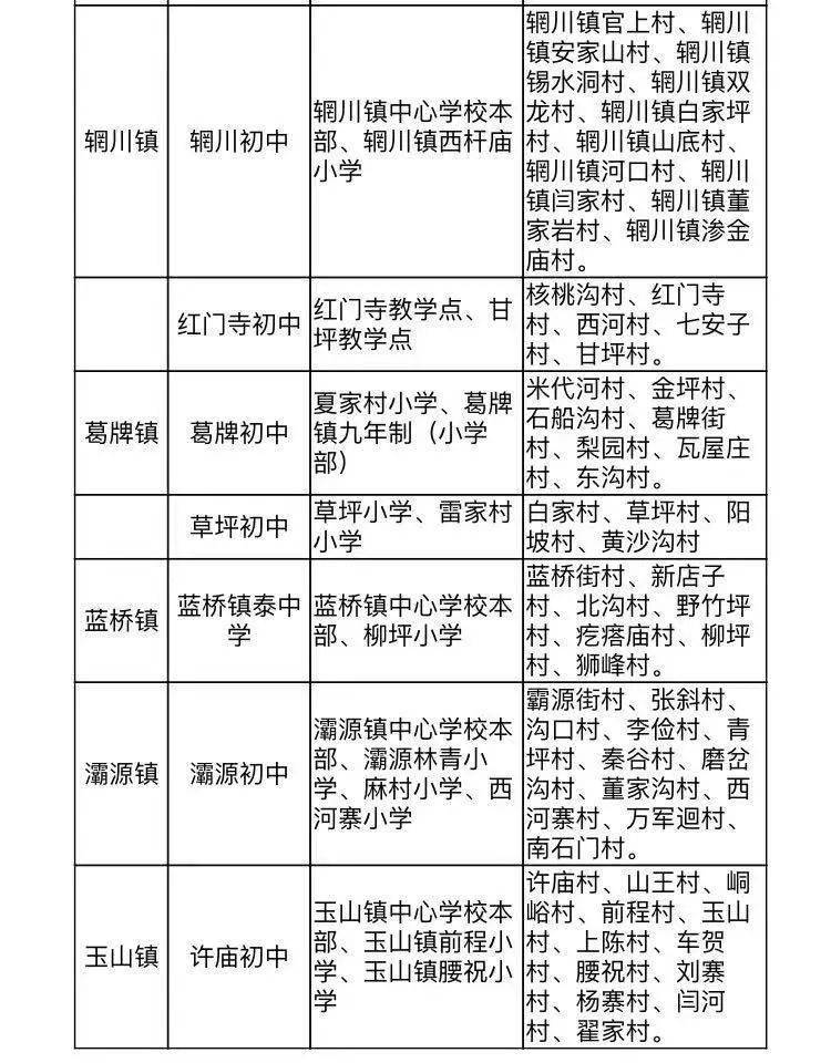 西安市蓝田县2021年gdp_西安最富最穷区排行榜 2018年最新数据,第一名又是它