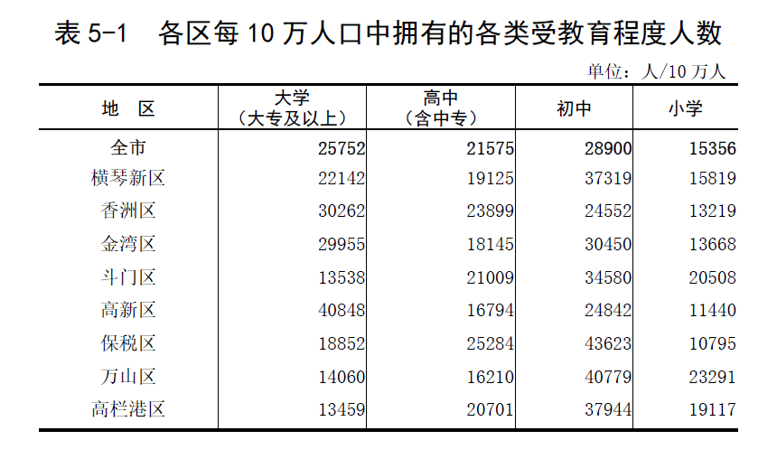 第五次人口普查的时间_上海楼市 会是下一个东京吗(2)