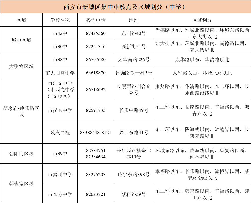 西安2021各区县gdp2021_西安各区县2021年上半年GDP 鄠邑增速最快(3)