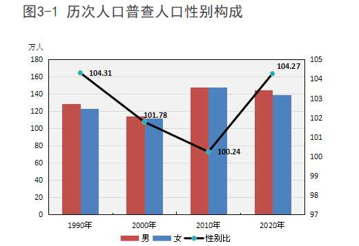 新区人口少_第七次人口普查结果公布 4张图表看懂绵阳人口新变化