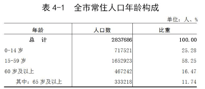 河源市区常住人口_官宣 河源城区常住人口10年新增近24万人达703607人....