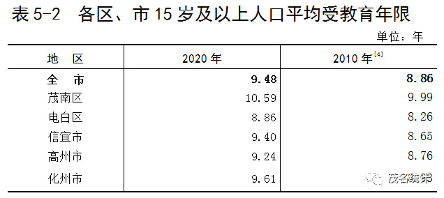 化州常住人口_化州市各镇街人口一览 仅有一个镇街超十万人,最低的为一万多(2)