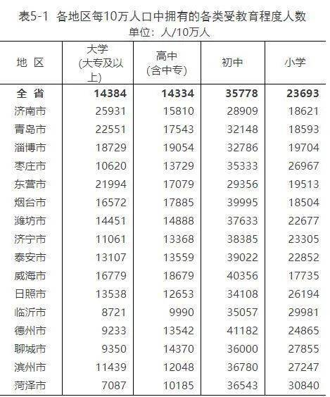 人均受教育年限_受教育年限增加图片
