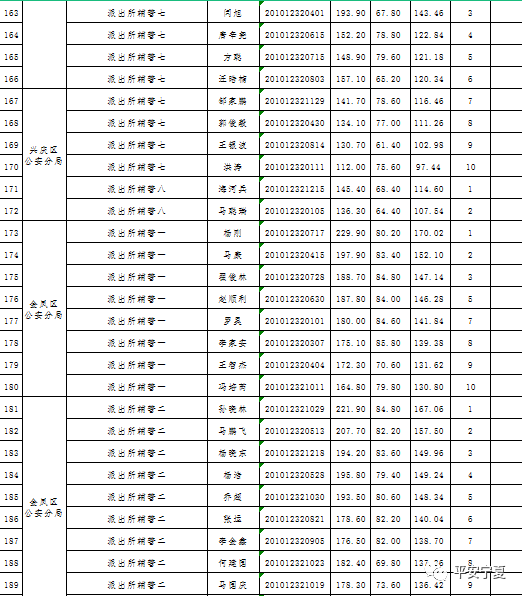 回民人口有多少_回族主要分布我国什么地区(3)