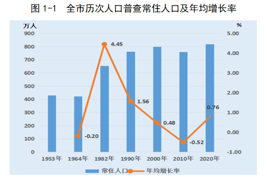 安徽阜阳人口数量_阜阳人口大数据分析结果出炉 我市仍处于人口红利期